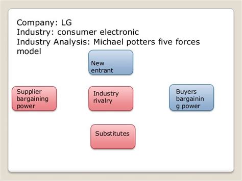 lg electronics strategy.